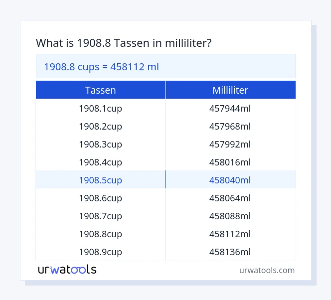 1908.8 tassen bis milliliter Tabelle