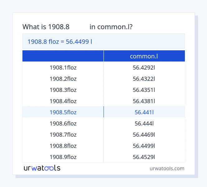 جدول 1908.8 فلوز تا common.l