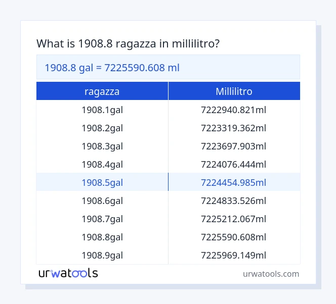 1908.8 ragazza a millilitro tabella