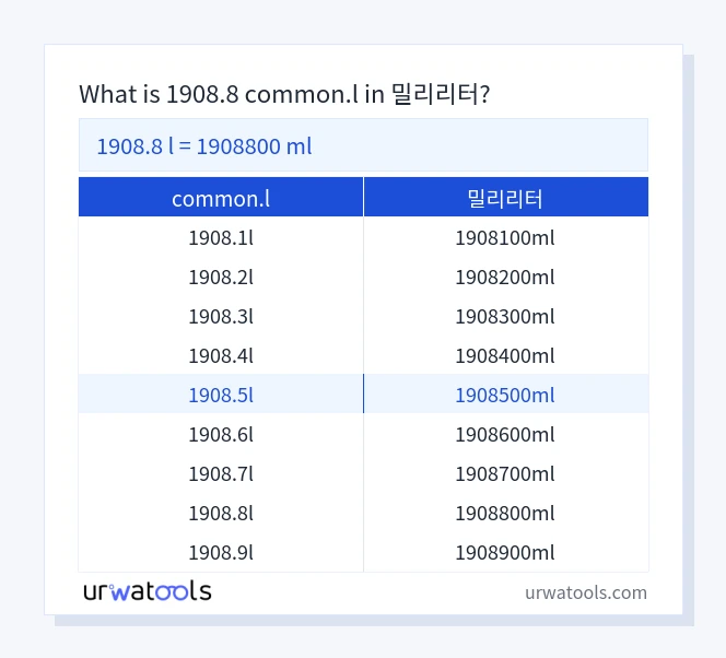 1908.8 common.l에서 밀리리터 표