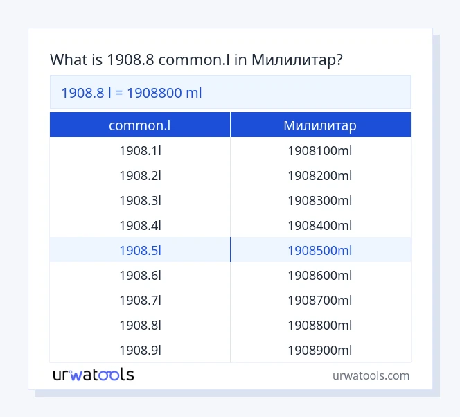 1908.8 common.l до Милилитар табела