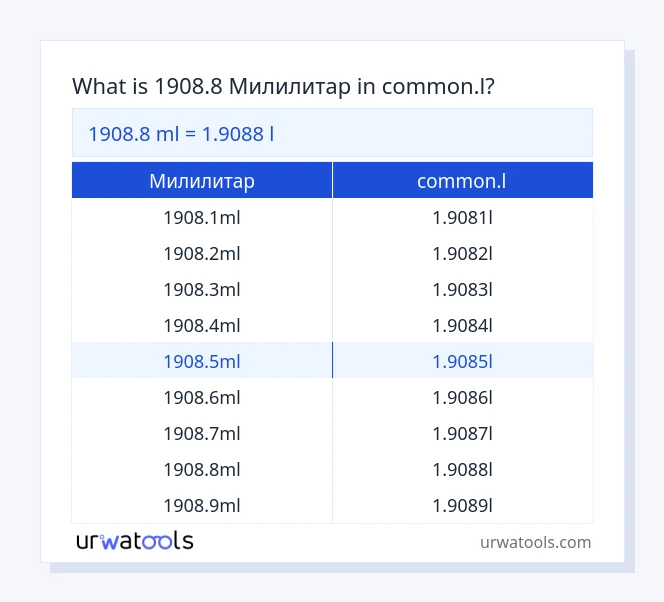 1908.8 Милилитар до common.l табела