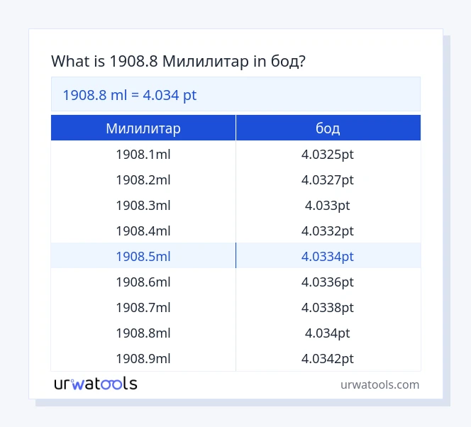 1908.8 Милилитар до бод табела