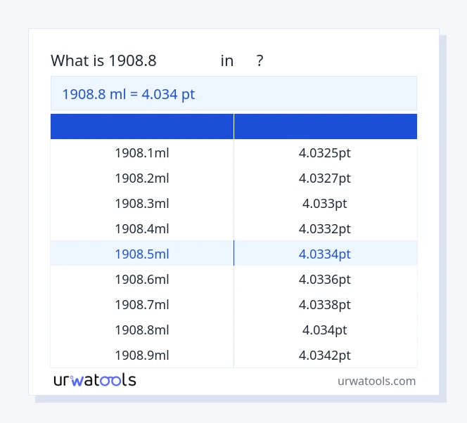 ตาราง 1908.8 มิลลิลิตร ถึง พีที
