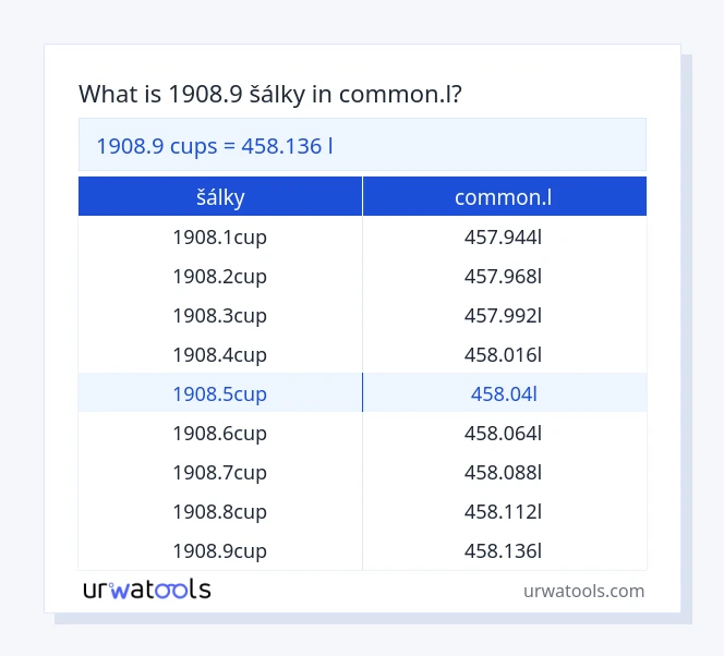 1908.9 šálky až common.l tabulka