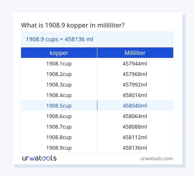 1908.9 kopper til milliliter tabell