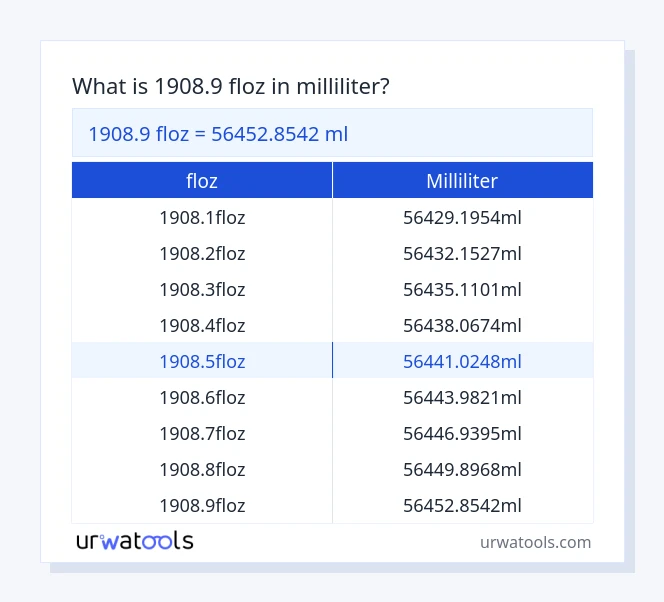 1908.9 floz til milliliter tabel