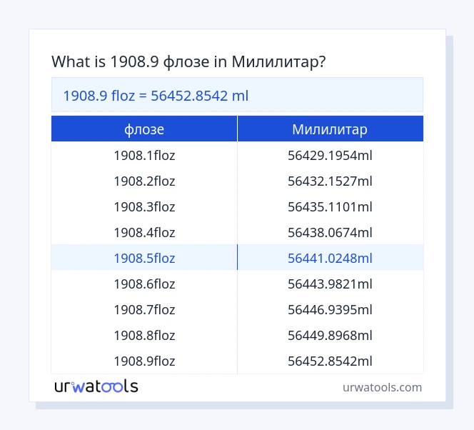 1908.9 флозе до Милилитар табела