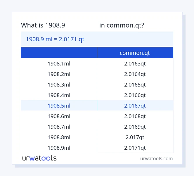 جدول 1908.9 میلی‌لیتر تا common.qt