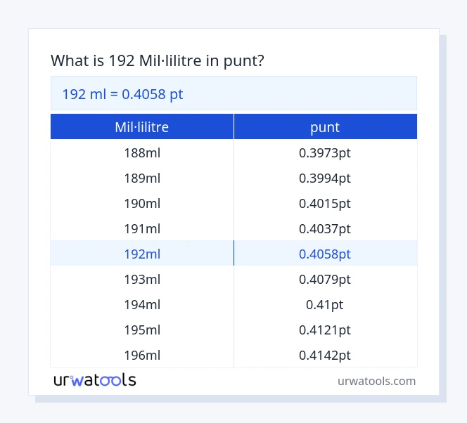 Taula 192 mil·lilitre a punt