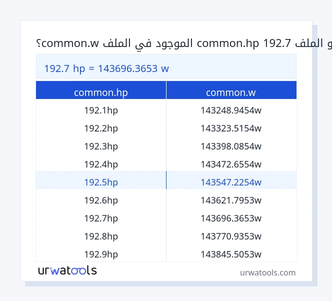 192.7 common.hp إلى common.w جدول 192.7 common.hp إلى common.w