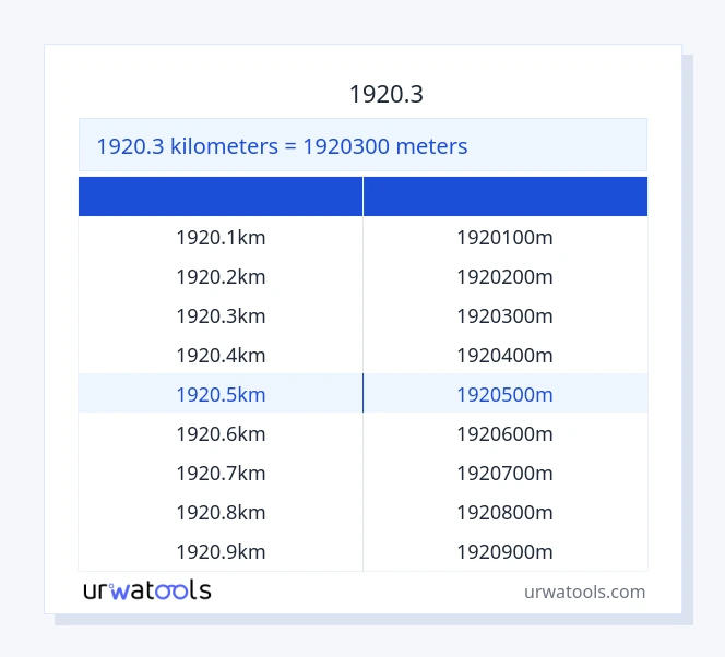 جدول 1920.3 کیلومتر تا متر
