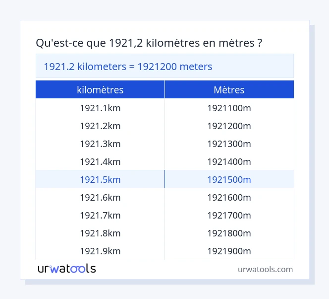 Tableau 1921.2 kilomètres à mètres