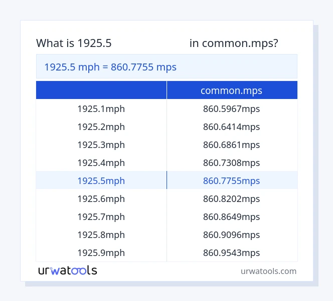 جدول 1925.5 مایل در ساعت تا common.mps