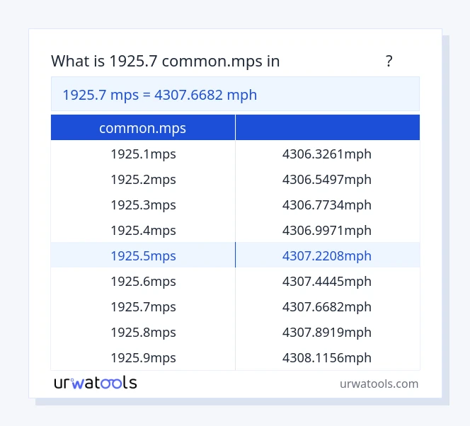جدول 1925.7 common.mps تا مایل در ساعت