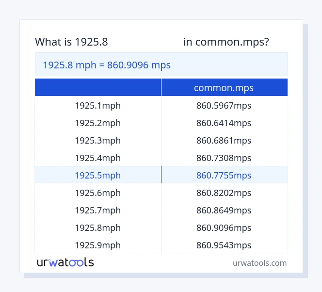 جدول 1925.8 مایل در ساعت تا common.mps
