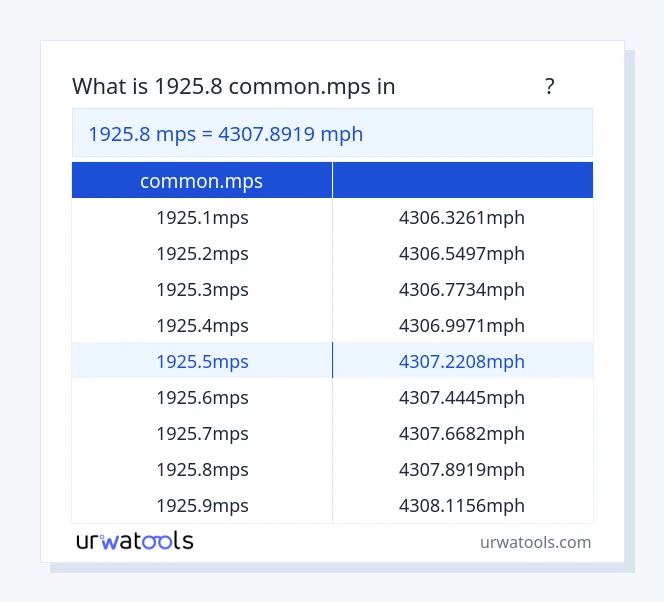 جدول 1925.8 common.mps تا مایل در ساعت
