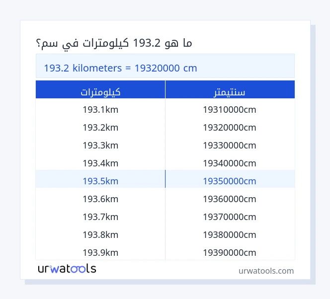193.2 كيلومترات إلى سنتيمتر جدول 193.2 كيلومترات إلى سنتيمتر