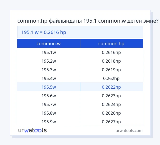 195.1 common.w - common.hp таблицасы