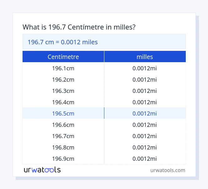 Taula 196.7 centímetre a milles