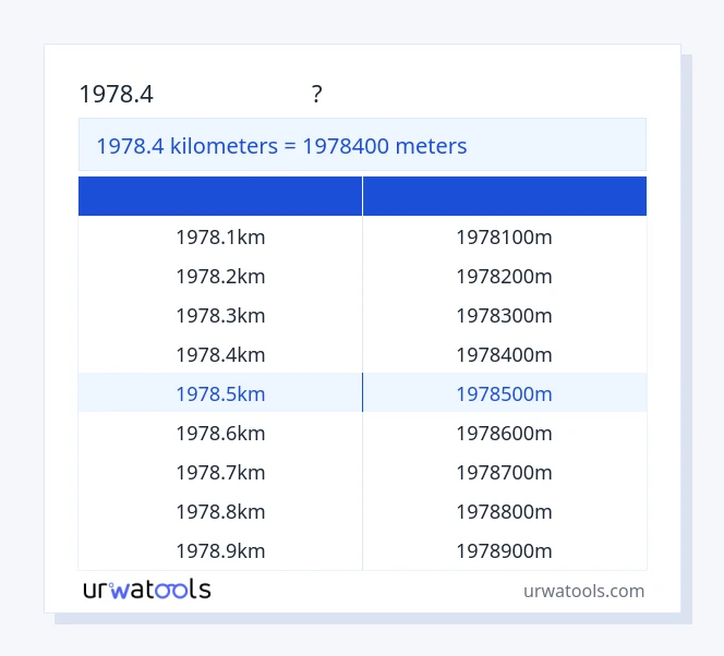 1978.4 キロメートル から メートル テーブル