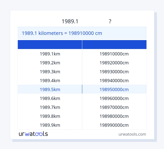 1989.1 કિલોમીટર થી સેન્ટીમીટર કોષ્ટક