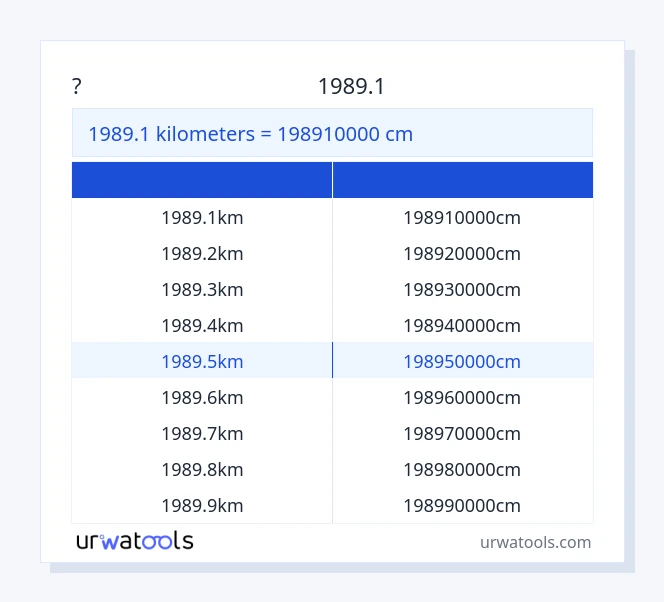 שולחן 1989.1 קילומטרים עד סַנטִימֶטֶר