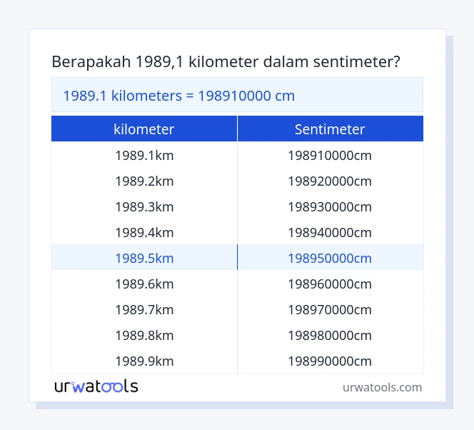 tabel 1989.1 ​​kilometer sampai sentimeter