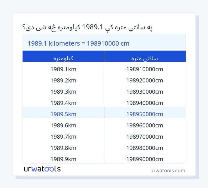 1989.1 کیلومتره څخه تر سانتي متره جدول پورې