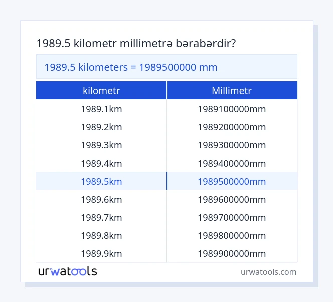 1989.5 kilometr - millimetr cədvəli