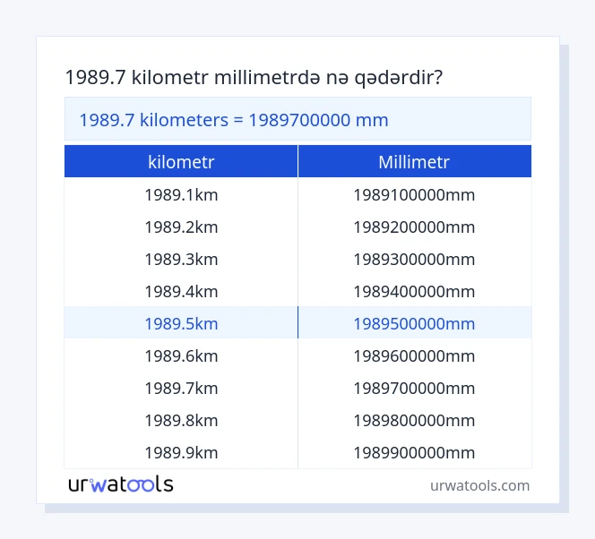 1989.7 kilometr - millimetr cədvəli