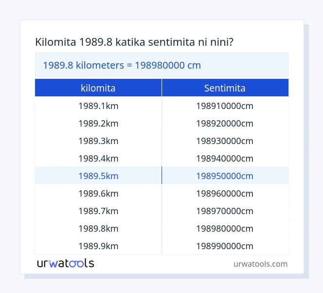 Jedwali la 1989.8 kilomita hadi sentimita
