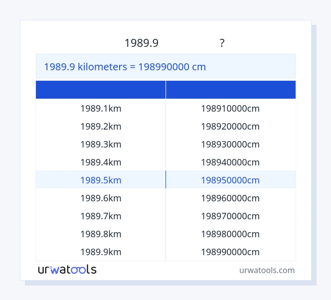 1989.9 કિલોમીટર થી સેન્ટીમીટર કોષ્ટક
