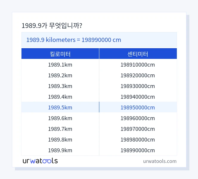 1989.9 킬로미터에서 센티미터 표