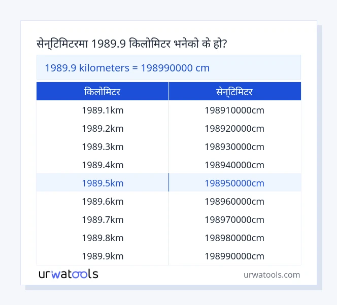 1989.9 किलोमिटर देखि सेन्टिमिटर तालिका