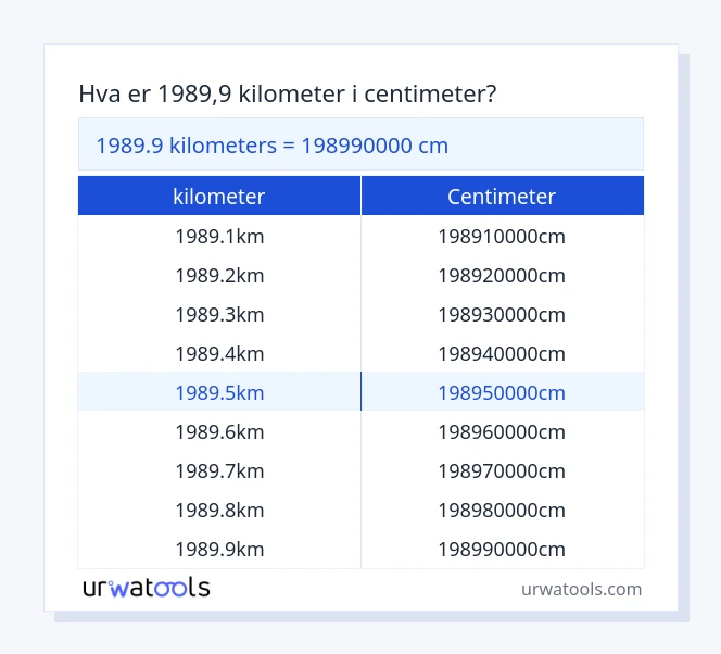 1989.9 kilometer til centimeter tabell