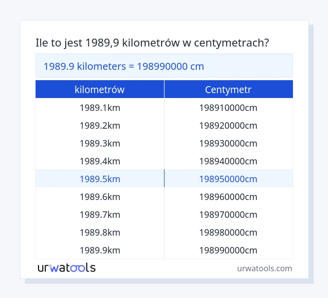 1989.9 kilometrów do centymetr tabeli