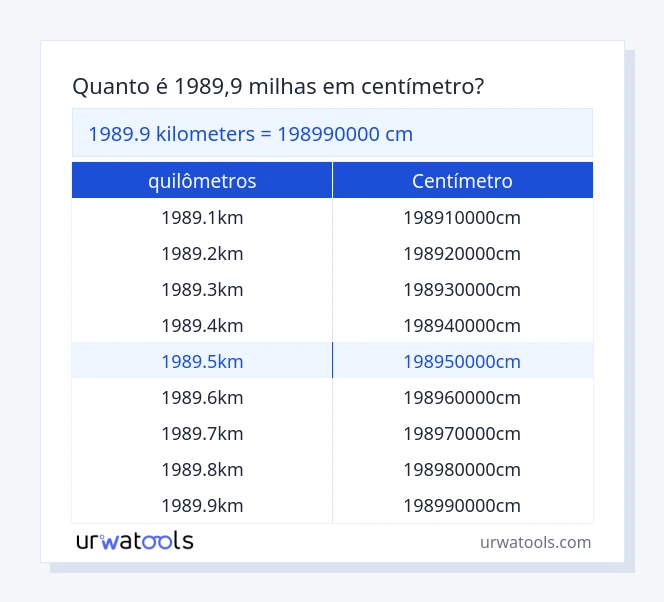 Tabela 1989.9 quilômetros para centímetro