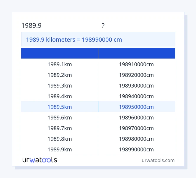 ตาราง 1989.9 กิโลเมตร ถึง เซนติเมตร