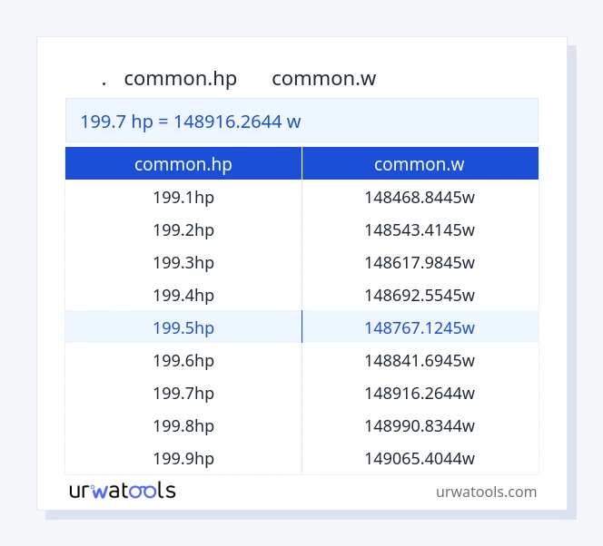 جدول 199.7 common.hp تا common.w