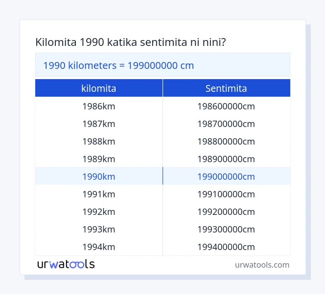 Jedwali la 1990 kilomita hadi sentimita