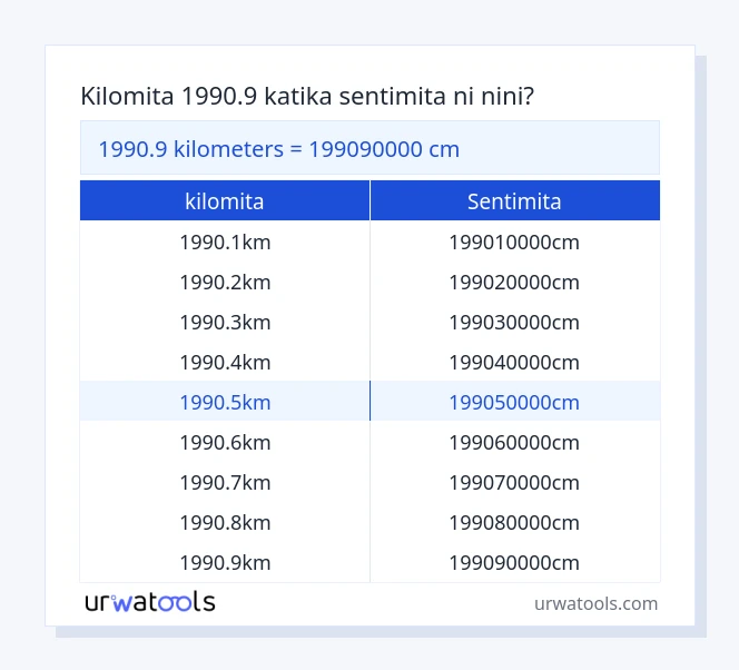 Jedwali la 1990.9 kilomita hadi sentimita