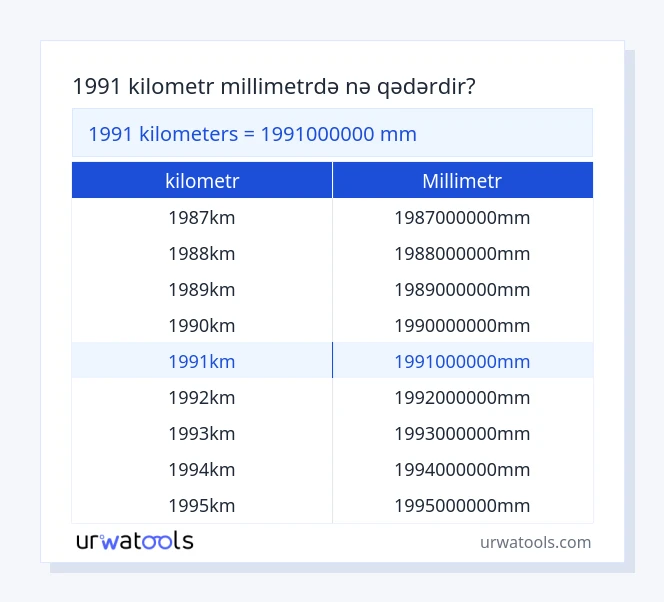 1991 kilometr - millimetr cədvəli