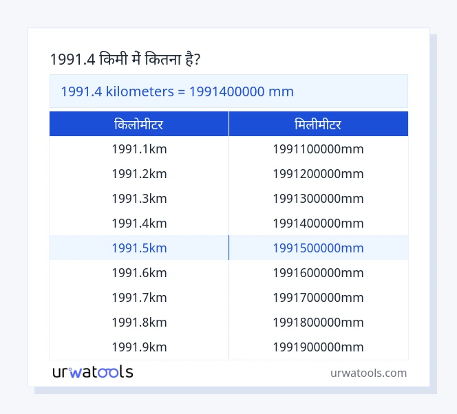 1991.4 किलोमीटर से मिलीमीटर तालिका