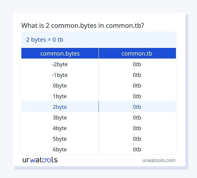 2 common.bytes hanggang common.tb mesa