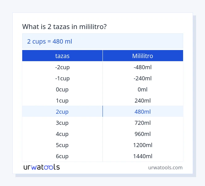 Tabla 2 tazas a mililitro
