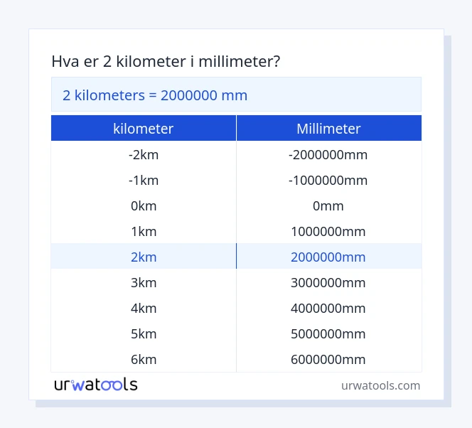 2 kilometer til millimeter tabell