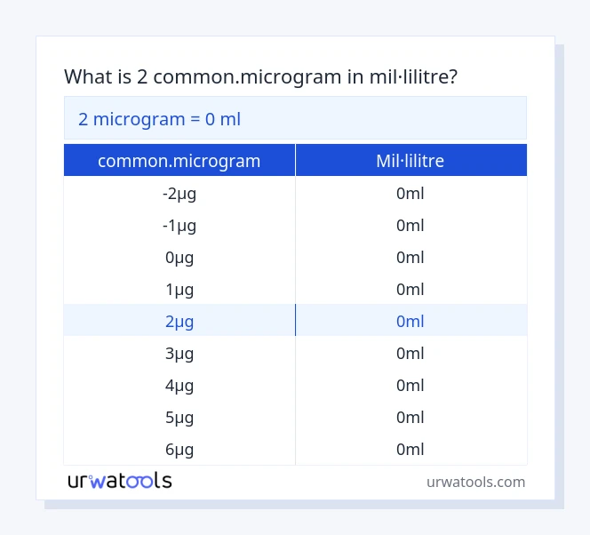 Taula 2 common.microgram a mil·lilitre