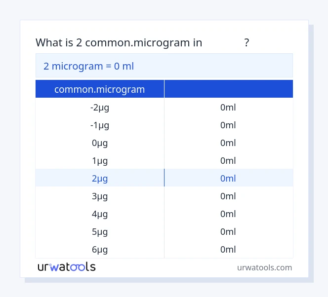 2 common.microgram から ミリリットル テーブル