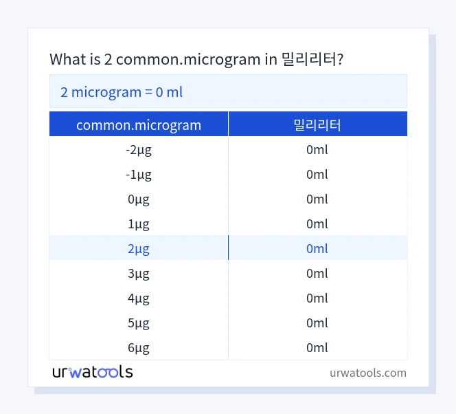 2 common.microgram에서 밀리리터 표